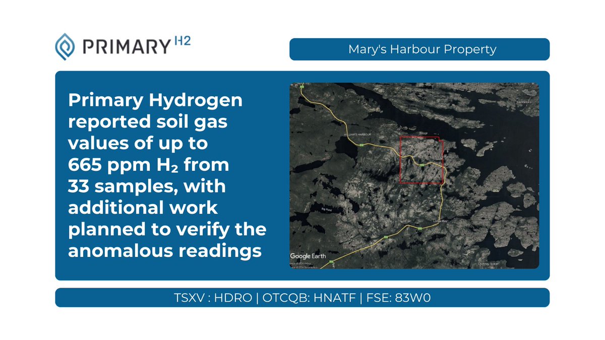 Primary Hydrogen (TSXV: HDRO) (OTCQB: HNATF) tweet media