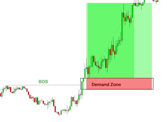 JOHNFIT47's tweet photo. As a trader one question you need to ask yourself before taking any trade is:
Has buyers taken over?
If yes: buy or long $BTC
If No: don’t trade.
Has sellers taken over?
If yes: Sell or short BTC
If No: don’t trade.
#crypto #techicalAnalysis #ETH #BTC https://t.co/96JeKrLdFO