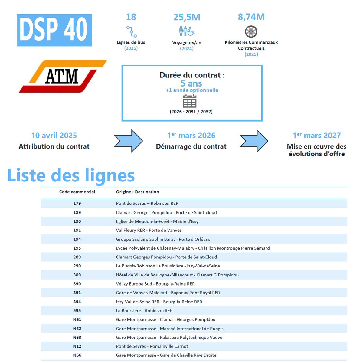 AUT / FNAUT IDF tweet media