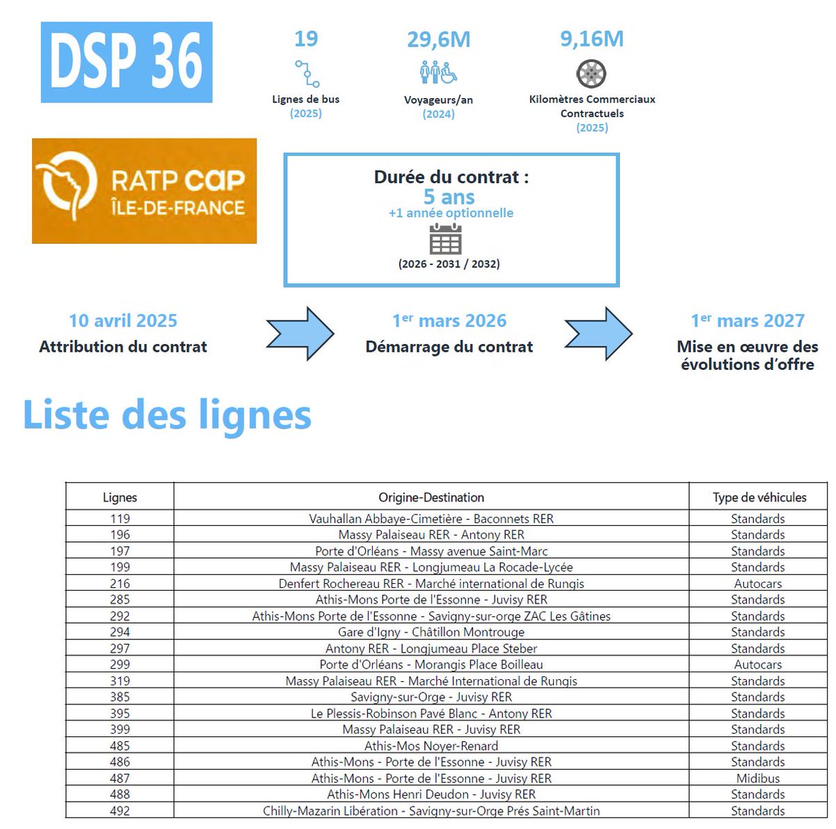 AUT / FNAUT IDF tweet media