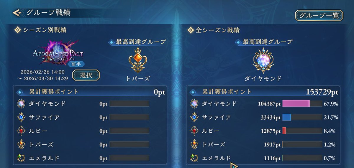 surving_tea's tweet photo. 2カ月シャドバやらなかった結果トパってました
ダイヤ率に別れを告げようと思います https://t.co/7CdfyRqvSY