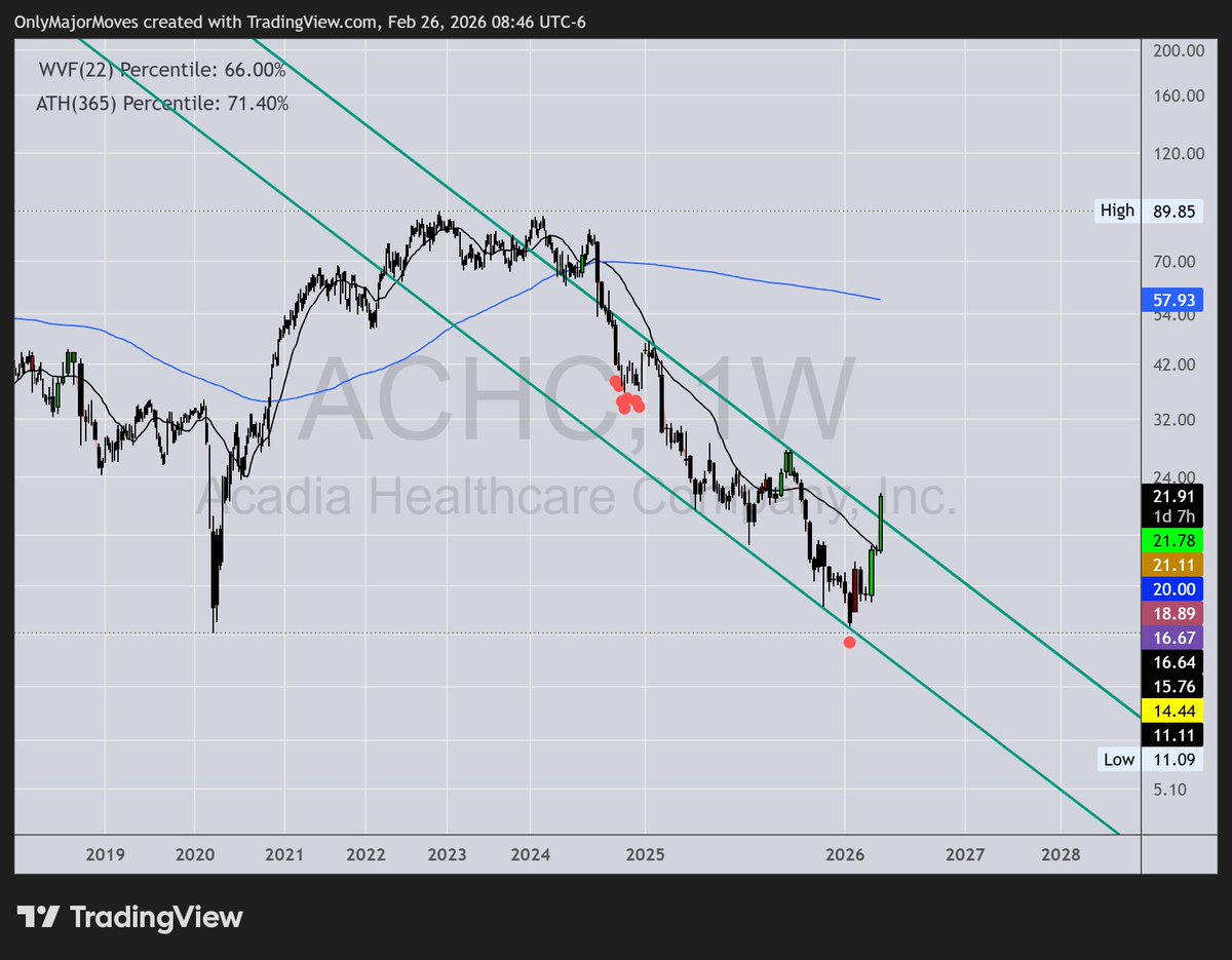 OnlyMajorMoves tweet media