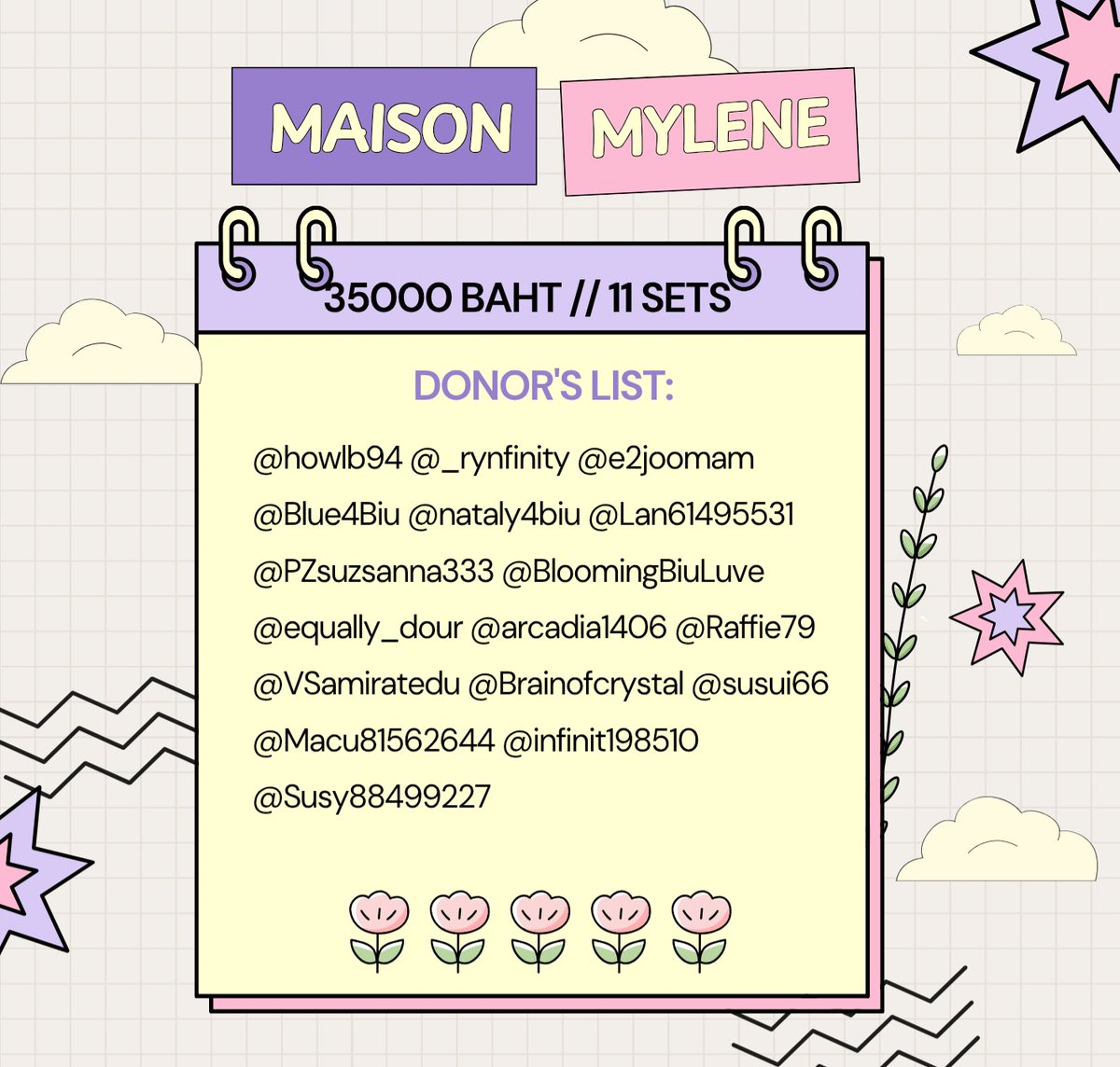 DONATION PROJECT - MASION MYLENE 

We managed to collect 35000 Baht, thank you so much everyone, for always supporting and luving Biu, thank you for still being here 🥹🫂💙.

Thank you <a href="/Bluunivers0604/">Bluuniverse Shop</a> for handling the donations 🥰💙.

<a href="/JakeB4rever/">BIU.</a>
#BuildJakapan #Beyourluve