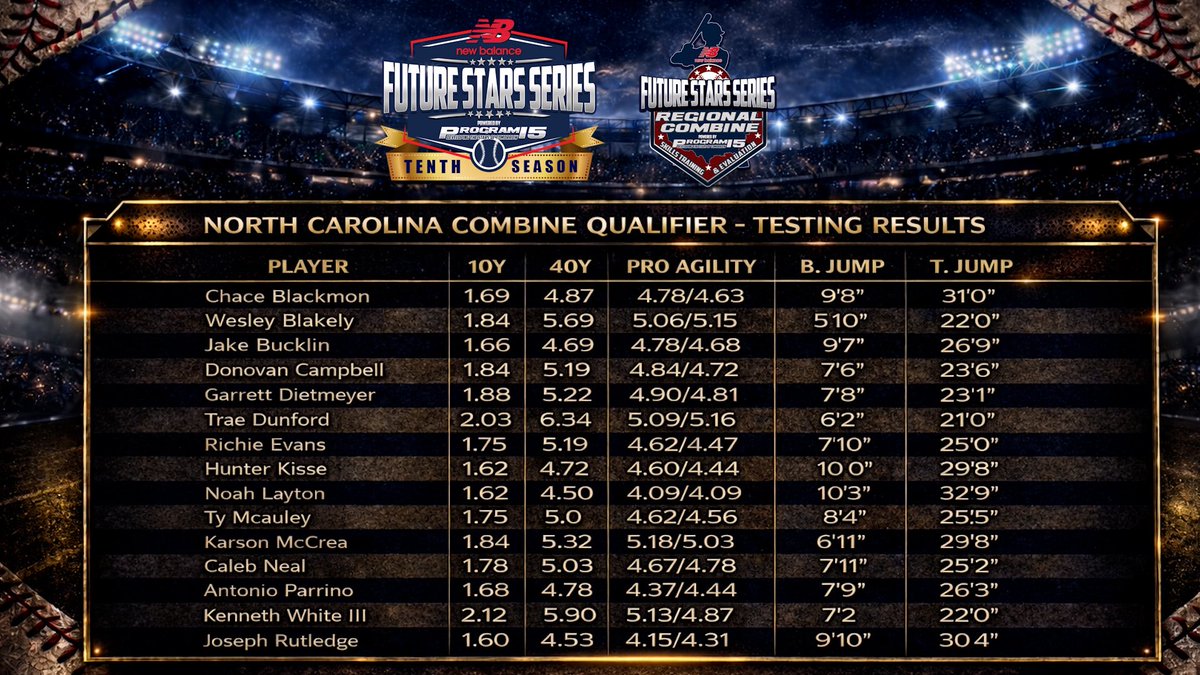 New Balance 𝗙𝘂𝘁𝘂𝗿𝗲 𝗦𝘁𝗮𝗿𝘀 𝗦𝗲𝗿𝗶𝗲𝘀 tweet media