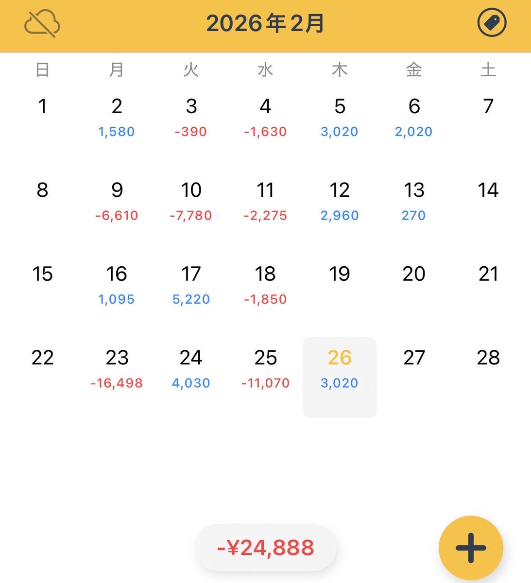 今月は厳しい状況だけど、諦めずに頑張ろ💪