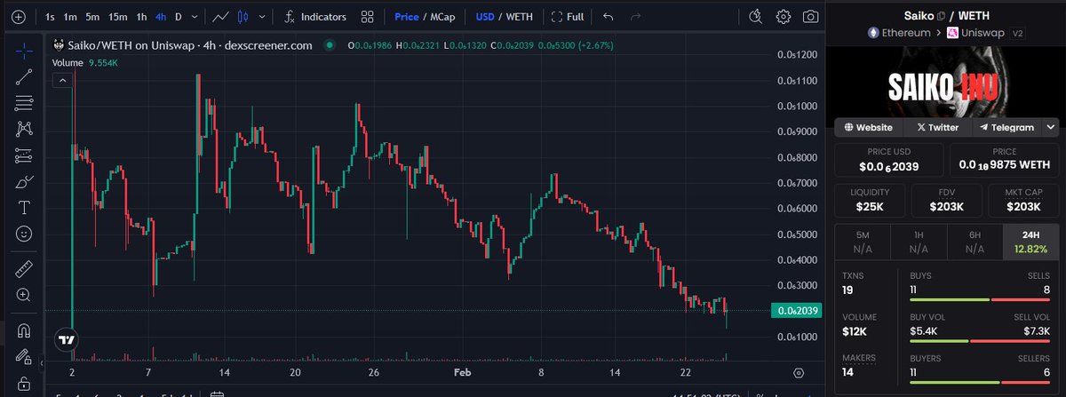 Lorniko 🦊🪖 tweet media