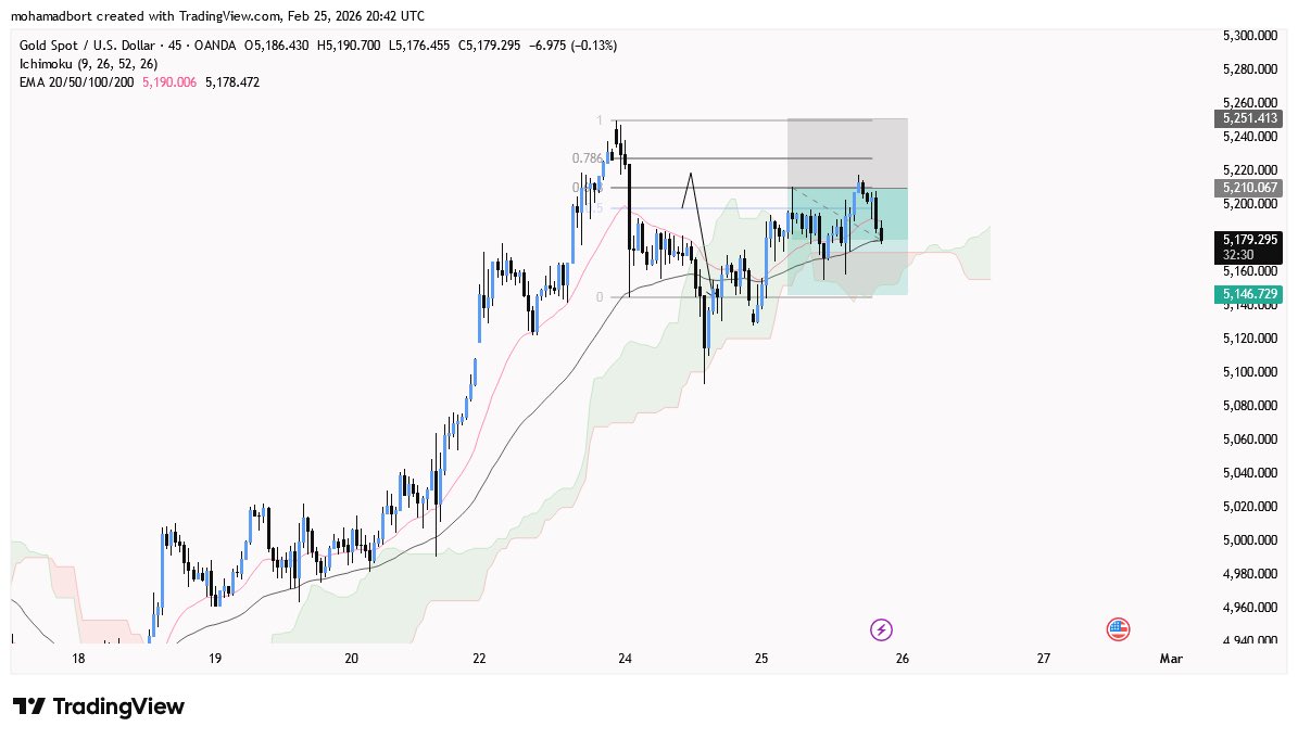 Crypto₿ort tweet media