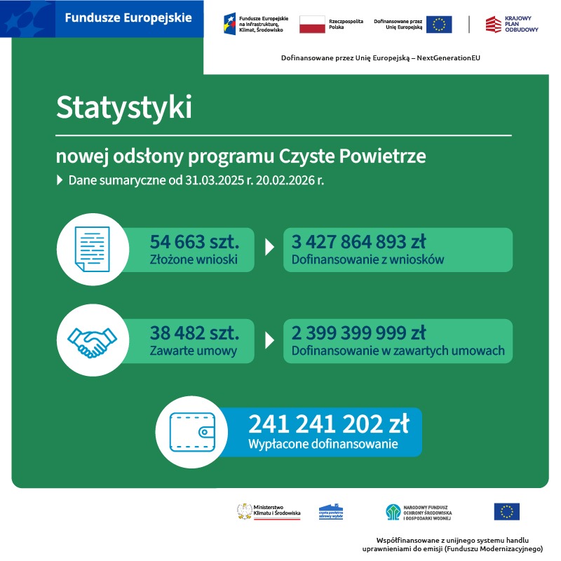 NFOŚiGW tweet media