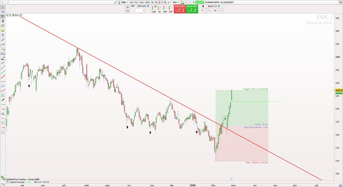 P2C Trading tweet media