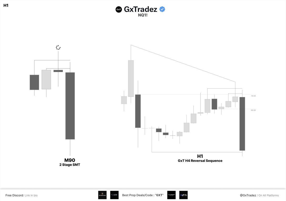 GxTradez tweet media