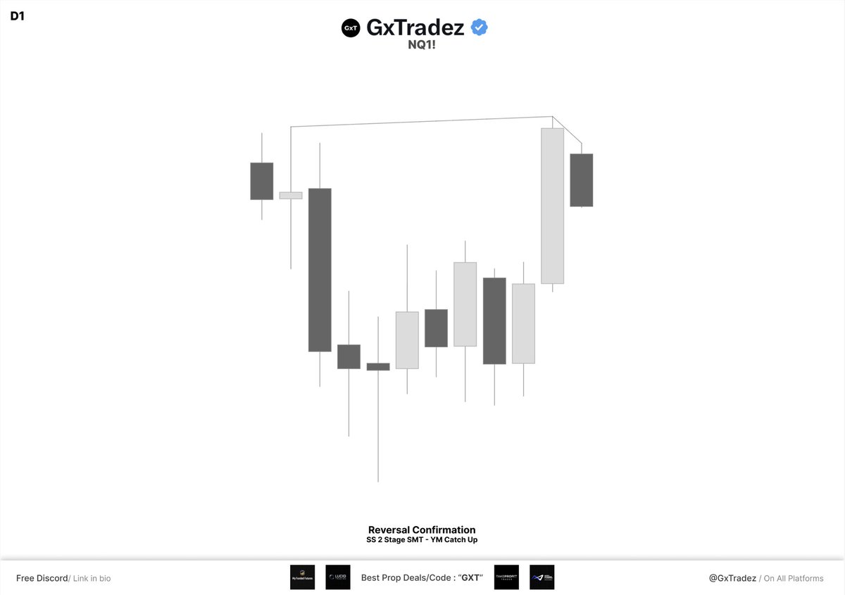 GxTradez tweet media