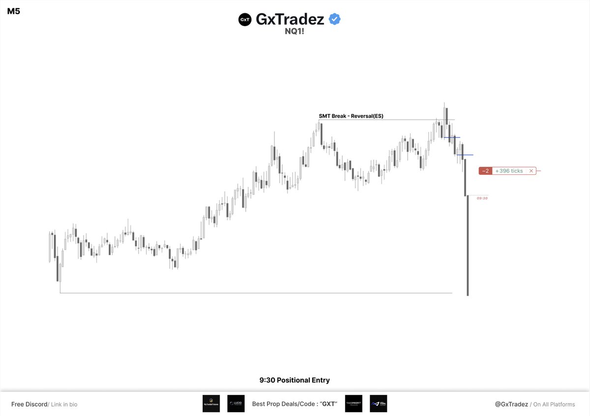 GxTradez tweet media