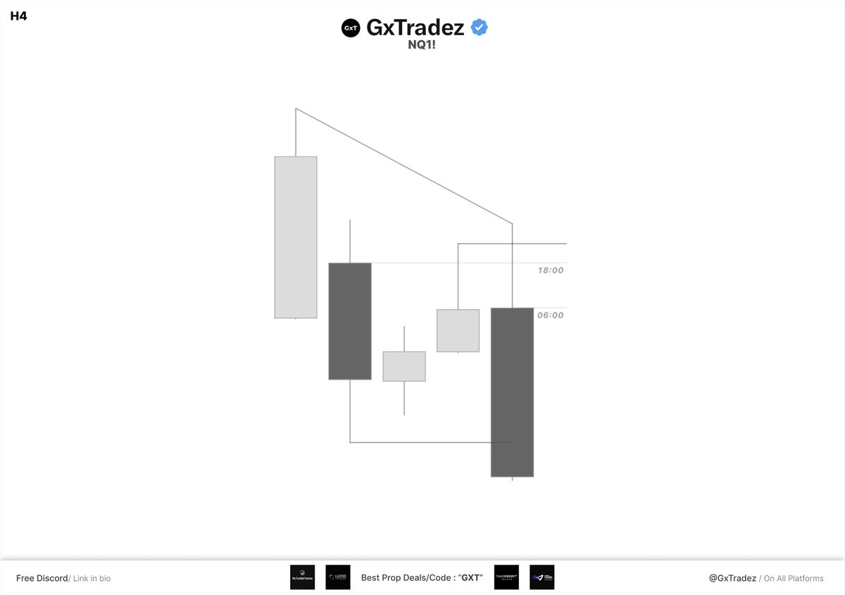 GxTradez tweet media