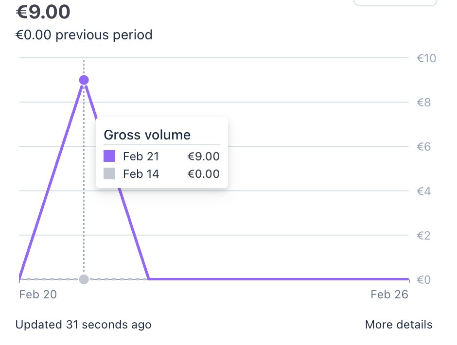 agathevry's tweet image. just realized I got my 2nd customer on saturday and I didn't even know 😭 

I don't check Stripe every day and the notification didn't come through so I completely missed it haha

note to self: check Stripe more often😅