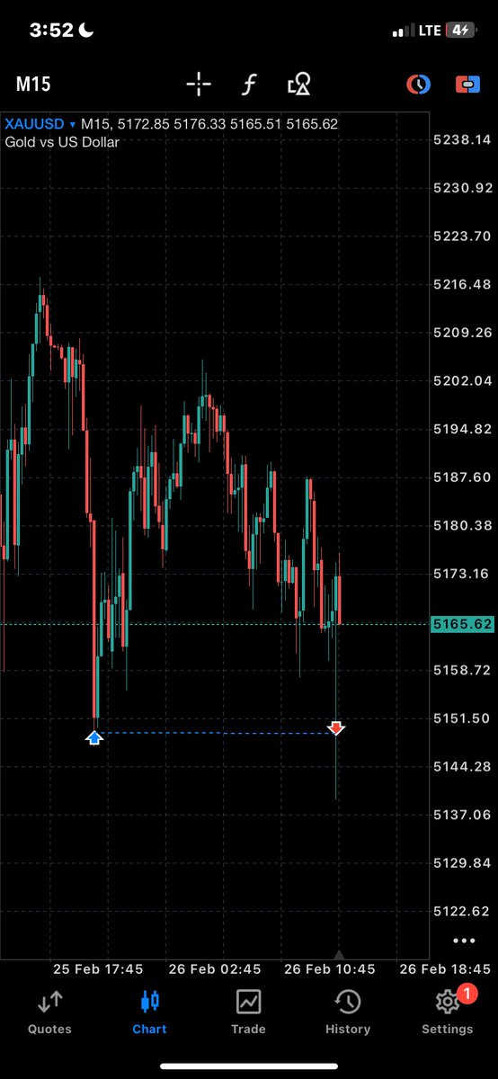 Richardmill📈📊 tweet media