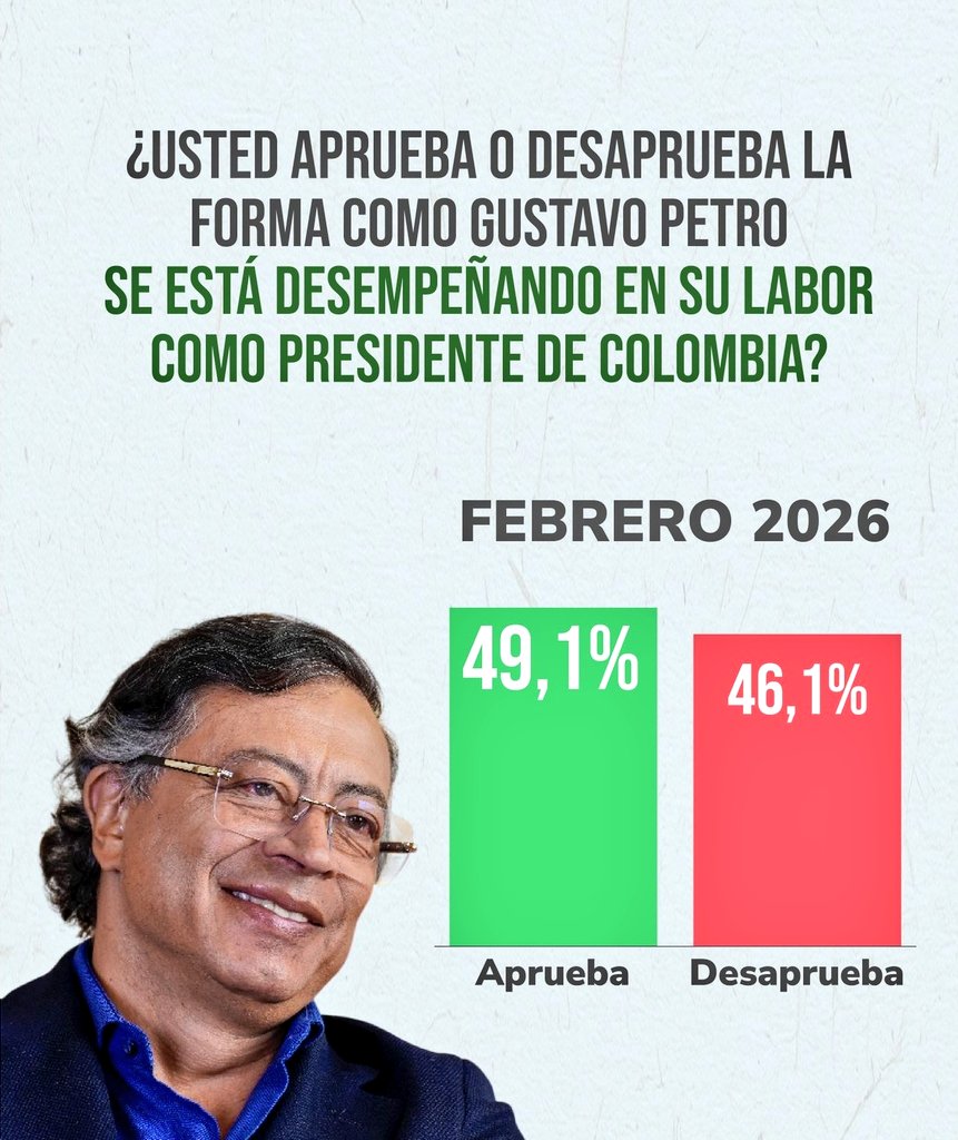 MaryannePHC's tweet image. La aprobación del Pdte. @petrogustavo es el reflejo de un pueblo que cree en el #Cambio: Del campesino que cultiva la tierra 🌱 Del abuelo que guardó la esperanza👴🏽 De los jóvenes que transforman con conocimiento ✊🏽
De todos los que le apostamos a la justicia social 🇨🇴🦋