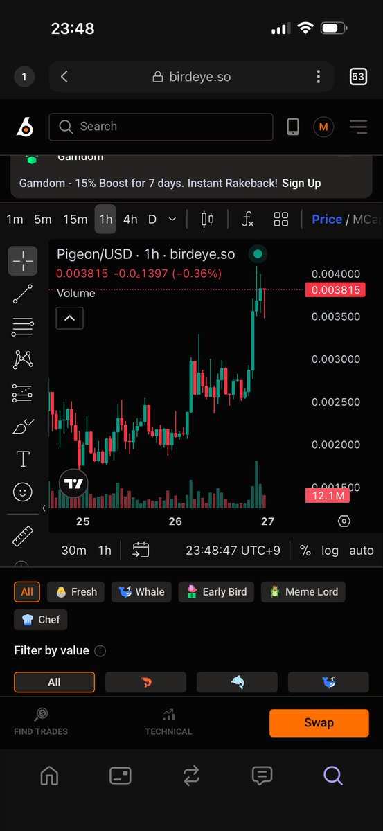 a_motoji's tweet photo. $PIGEON is starting to trend on Crypto Twitter.

260K → 4M market cap.
Community pushing hard.

This is how memecoins start 🐦🔥 https://t.co/ibaK6IT7pk