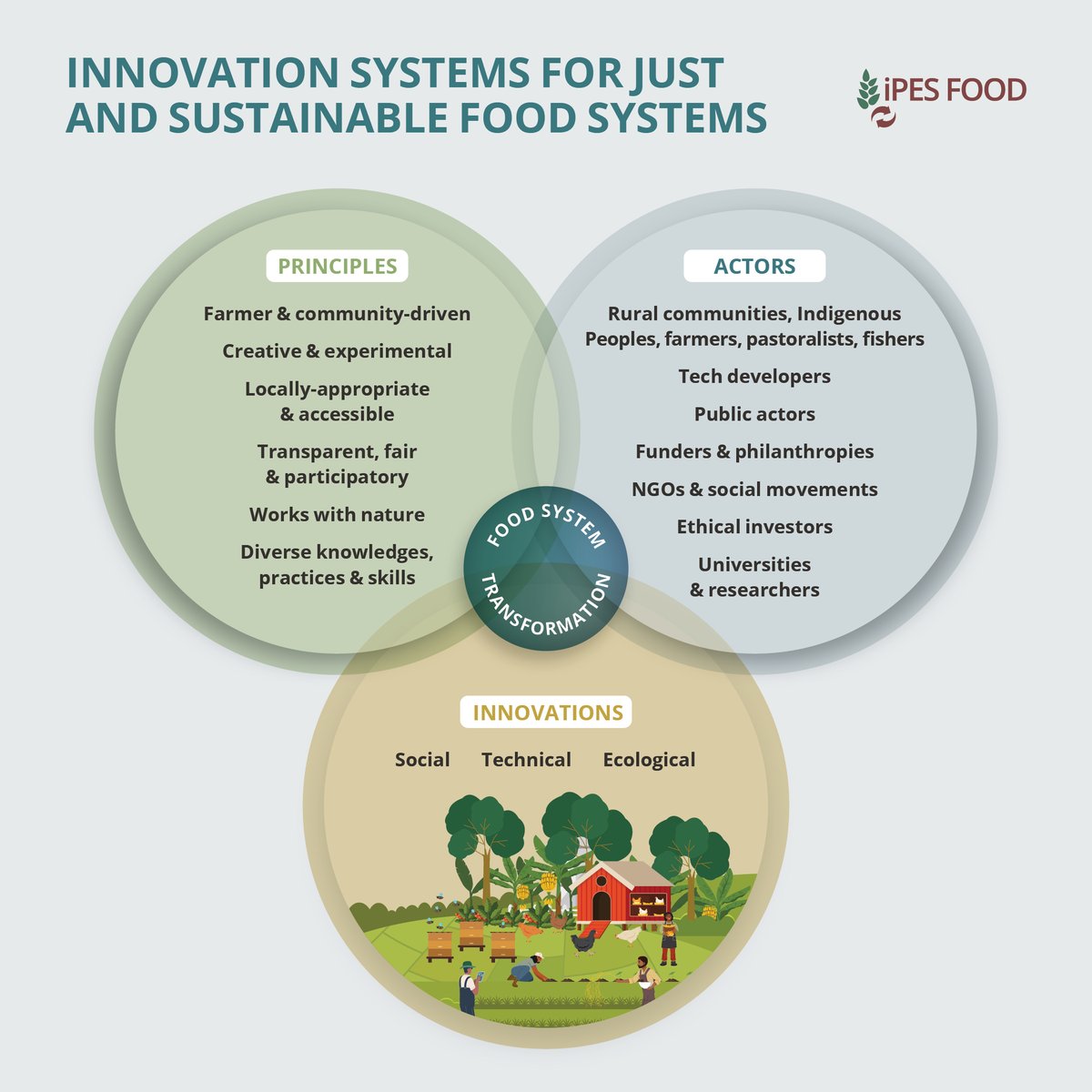 IPES-Food tweet media