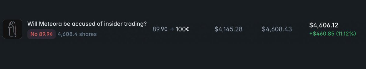 So it wasn’t insider trading. It was just a cheap market manipulation play.

Open positions, push a narrative, let CT do the rest.

If this episode proved anything, it’s how absurdly easy it is to manipulate sentiment and move markets when people refuse to verify before reacting.