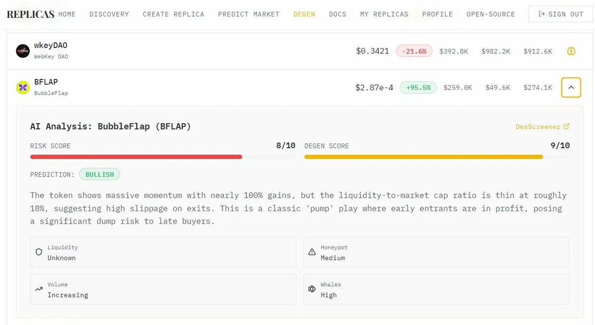 Before you ape in.
Ask the AI first.

REPLICAS Degen Scanner gives you:

Risk Score — how dangerous is this play?
Degen Score — how much upside potential?
Honeypot check — can you actually exit?
Whale activity — who's really moving this?
Volume trend — organic or manufactured?
AI