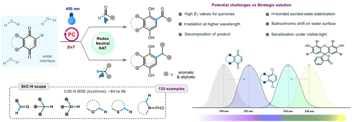 KoenigChemistry tweet media