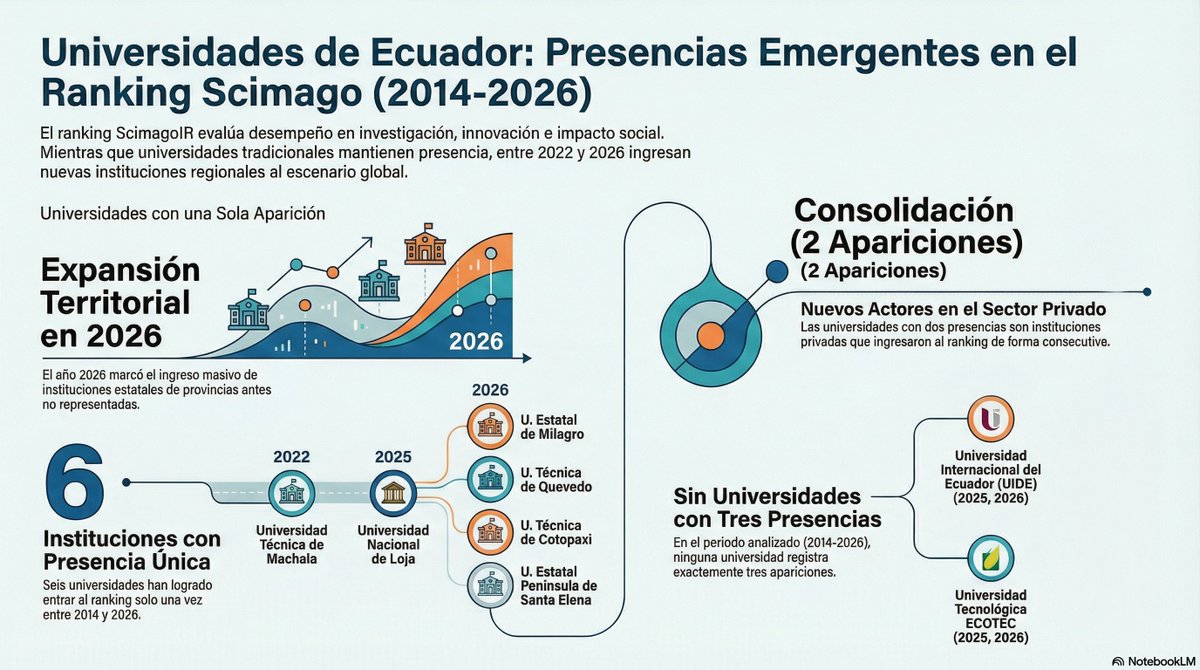Luis Chamba-Eras 🇪🇨 tweet media