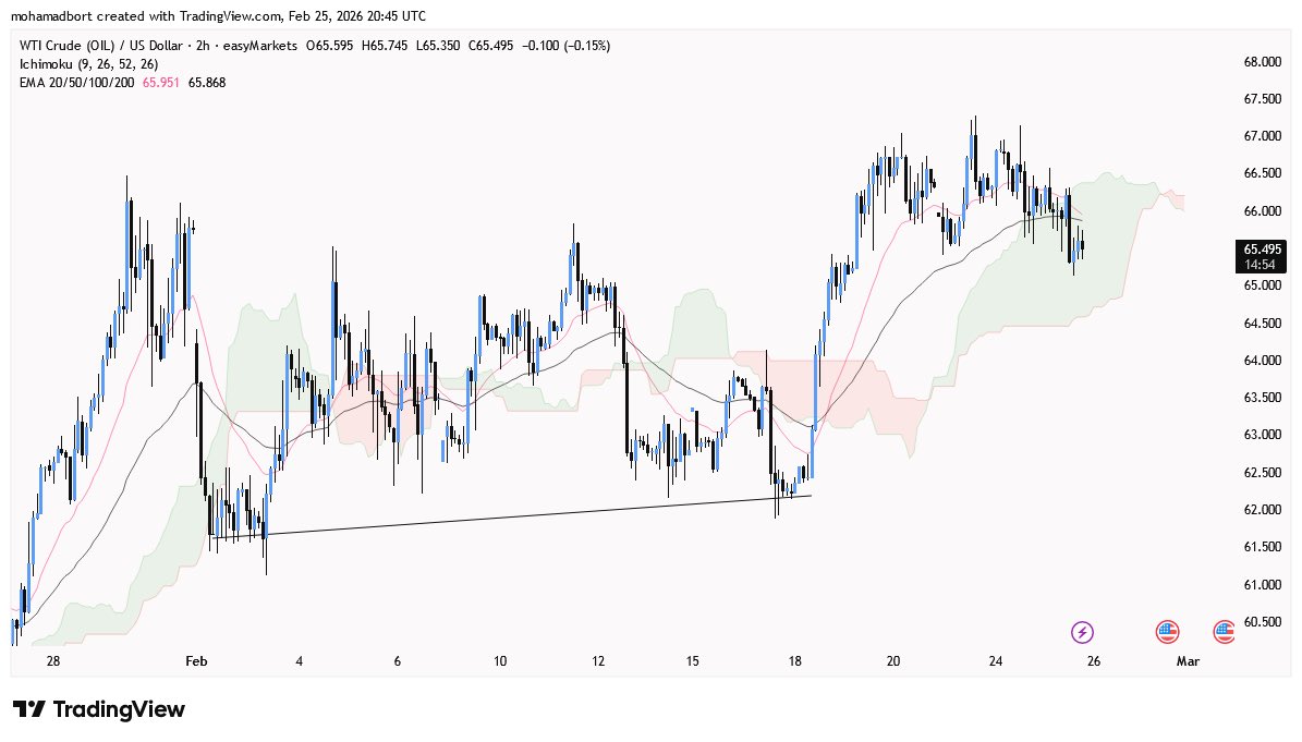 Crypto₿ort tweet media