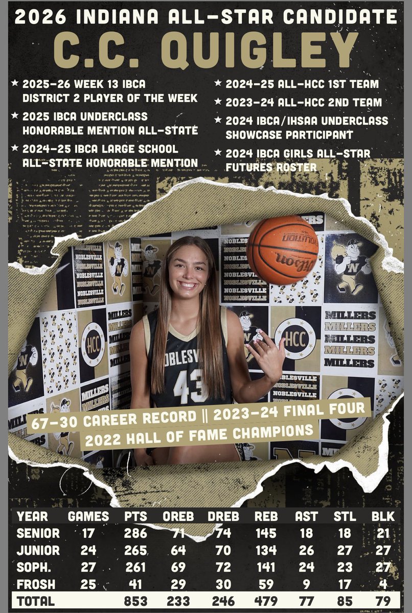 NHSGirlsBBall tweet media