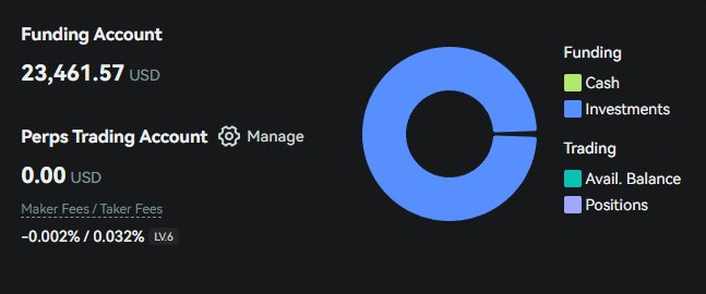 eeelistar's tweet photo. I just parked $20K+ USDC into @grvt_io 

You can either provide (one-sided) liquidity + earn 21% APY or simply earn 11% on your stables

Not only are you getting yield on stables that would be idle otherwise, you also gain exposure to their upcoming airdrop (22% token supply) 

- Mobile app available (super smooth)
- Backed by @Delphi_Digital + Hack VC 
- Top 4 perpdex with $1.8B+ daily volume

How to start:
> Click Deposit
> Select network + USDC/USDT
> Send to platform wallet
> Trade $10K in vol to unlock $20K in the Invest vault (78% capacity hit already so gotta be fast)
> Go to either Invest or Earn tab
> Passive yield farm

Disclaimer that I've also invested in this project!

Link below 👇🏼