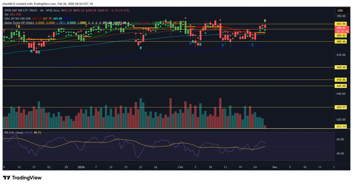 Don’t Follow Shardi B If You Hate Money tweet media