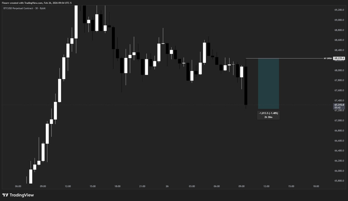 The dumping on $BTC should stop now that Jane street is no more they said... 🤣🤣🤣