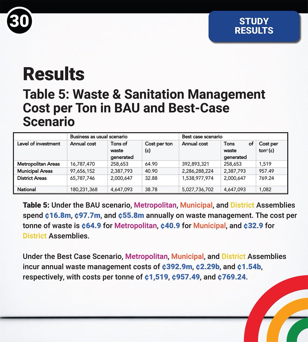 the_clinton_'s tweet photo. An Economic Analysis of the benefits of making adequate investment in waste &amp; sanitation management in Ghana https://t.co/XgLBxBoGBQ