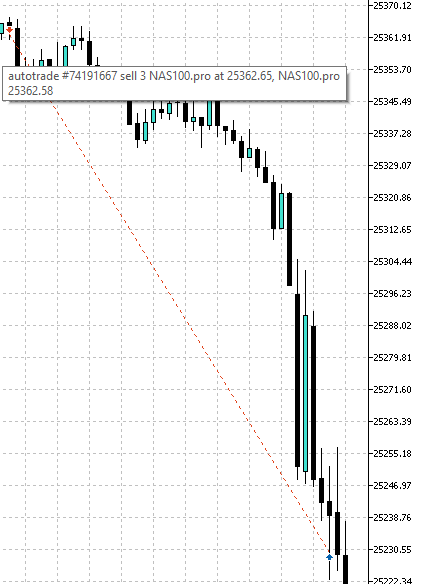 kmimich33's tweet photo. Sell Short the Nq 100 
8.5 Reward Ration 
#Nasdaq100 #Futures #IntradayAnalysis #SMC #ICT #PriceAction https://t.co/apUg3klNvJ