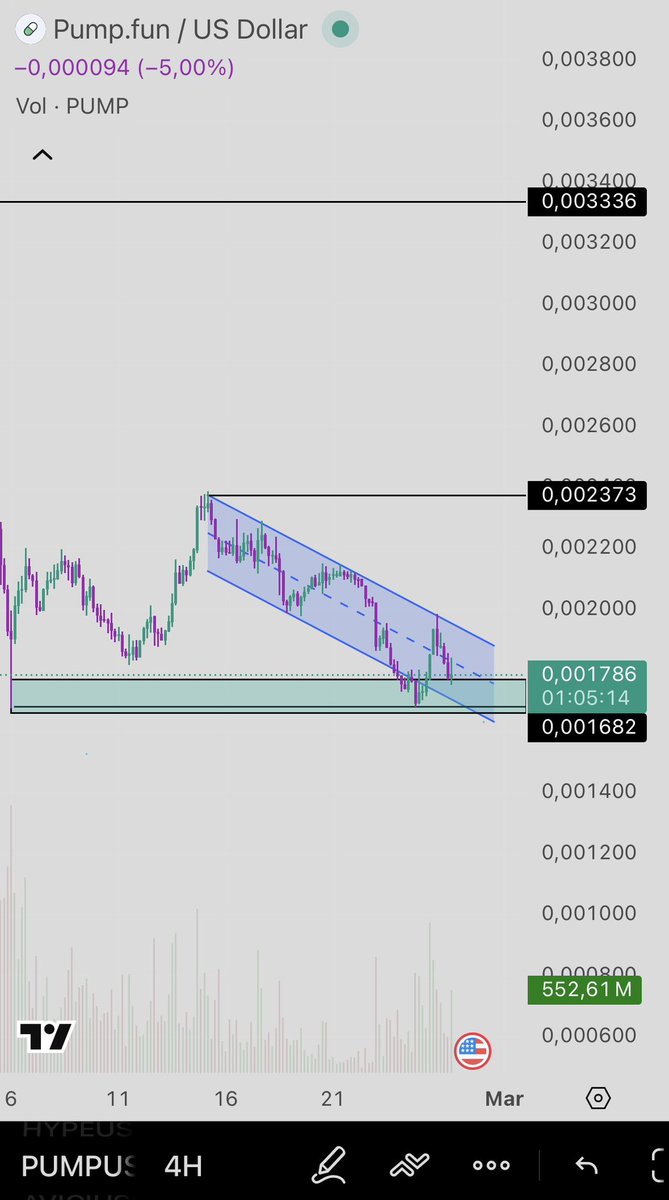$pump nope didn’t break the channel
