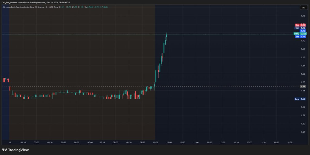 ImpactfulTrader's tweet photo. $TSM  Fasten your seatbelt! 

$SMH $NVDA $MU $SMCI https://t.co/Y9vaNgITHh