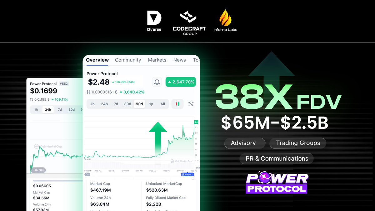 CodeCraft Group tweet media