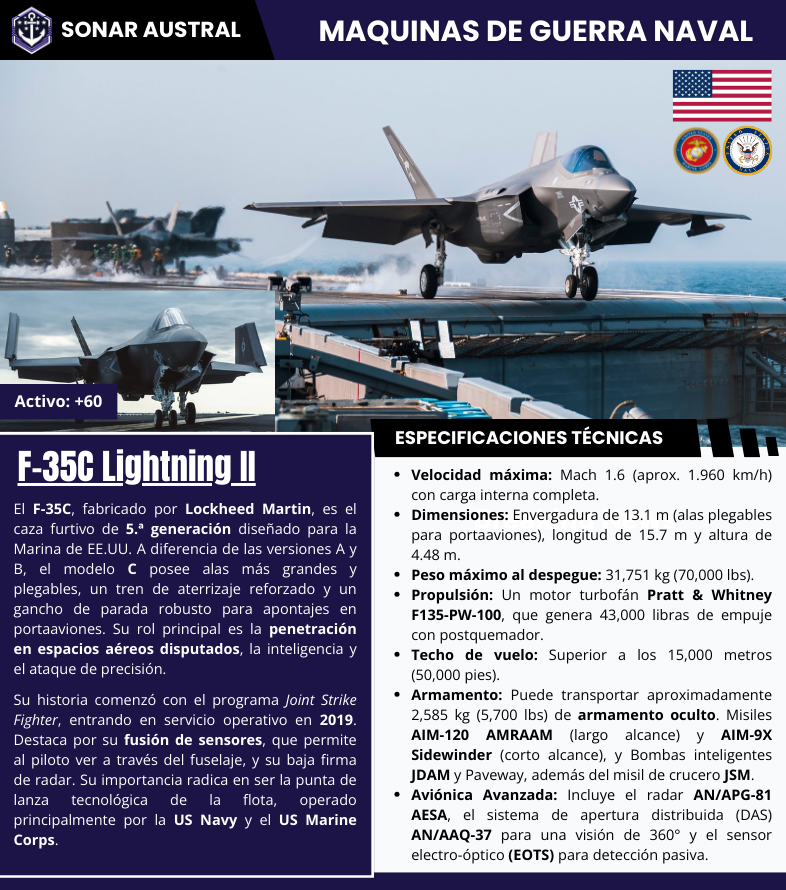SonarAustral's tweet photo. ⚓️🇺🇸 El F-35C Lightning II, es el caza furtivo de 5.ª generación diseñado para la Marina de EE.UU. A diferencia de las versiones A y B, el modelo C posee alas más grandes y plegables, un tren de aterrizaje reforzado y un gancho de parada robusto para apontajes en portaaviones. https://t.co/Mt5m4opdvr