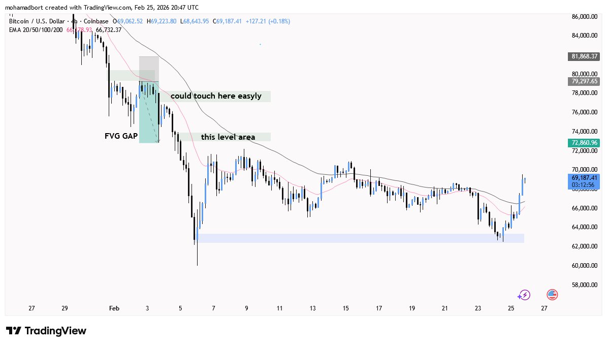 Crypto₿ort tweet media