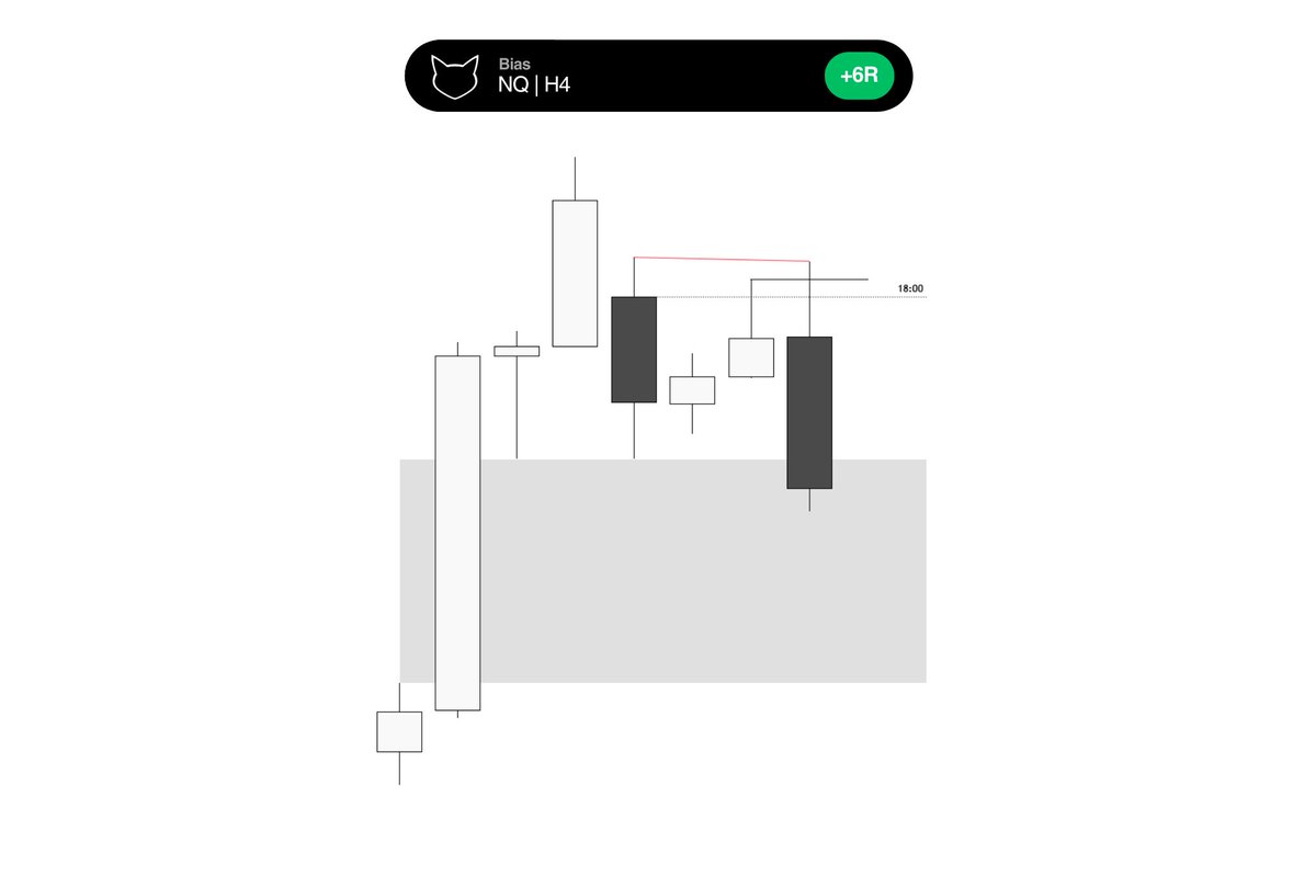 Meow The Market tweet media