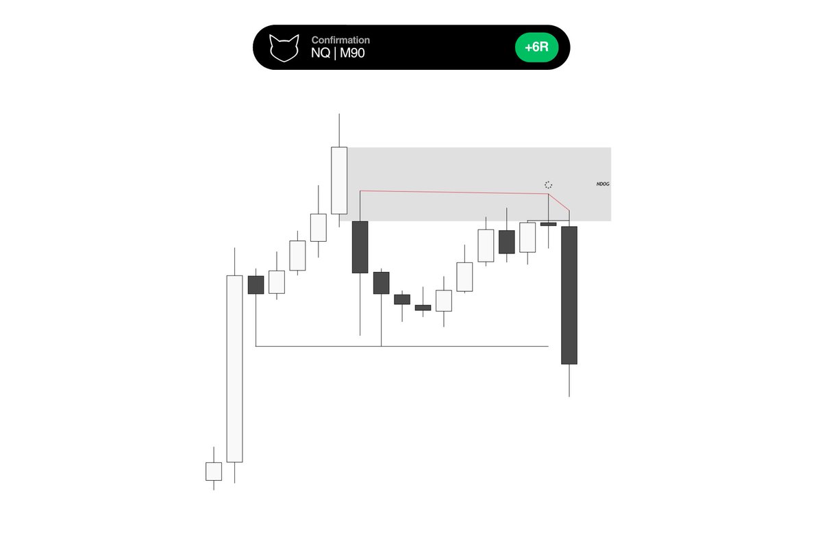 Meow The Market tweet media