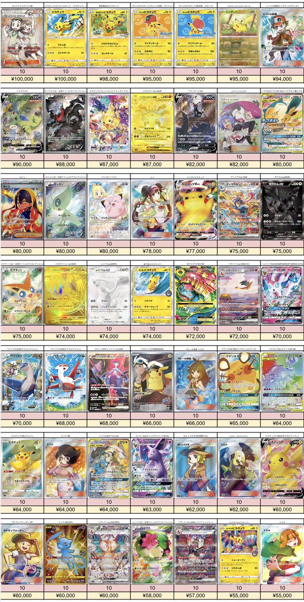 torekanokyuden's tweet photo. 2/27受付分🌟

🔥📮ポケモンカードPSA10 郵送買取表📮🔥

買取が成立しましたら24時間以内の振込でご利用いただけますので、ぜひお問い合わせください‼️

🔸キャンペーン実施中🔸
郵送買取をリポストをしてくれた方の中から毎週１名様へ何かしらのポケカBOXをプレゼント🎁
毎日リポストすると当選確率UP☝️

⭐️白かけ、異物混入ない限り満額率高めです⭐️

郵送買取ご希望の方は公式LINEへ➡️   【https://t.co/m1wOhLVOIn】
🔆表中の買取希望商品と価格・枚数をLINEでお伝えください🔆

買取表以外のカードも買取可能です✨
まずはお気軽にお問い合わせください🎶
※お写真での仮査定は行っておりません🙇
店休日は郵送買取もお休みです⚠️

#トレカの宮殿
#王メモ
#秋葉原PSA買取
#秋葉原Box買取
#ポケカプレゼント
#ピカチュウ
#ポケカ 
#プレゼント
#キャンペーン実施中