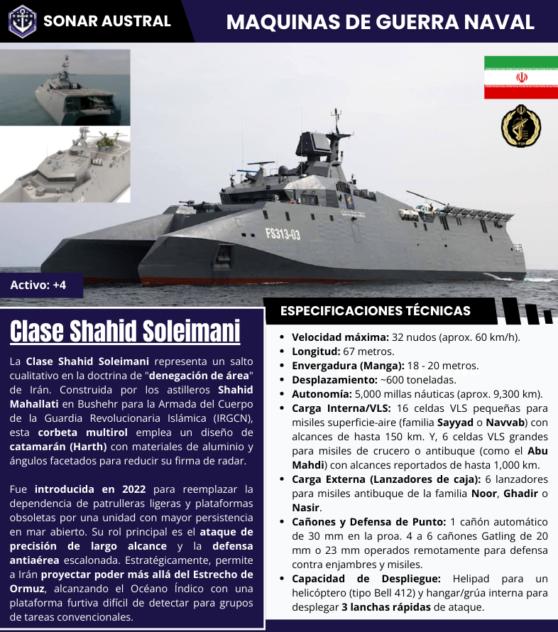 SonarAustral's tweet photo. ⚓️🇮🇷 La Corbeta Clase Shahid Soleimani de Irán, epresenta un salto cualitativo en la doctrina de "denegación de área" de Irán. Construida por los astilleros Shahid Mahallati en Bushehr para la Armada del Cuerpo de la Guardia Revolucionaria Islámica (IRGCN). https://t.co/CT80UAu3r2
