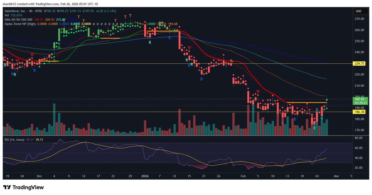 Don’t Follow Shardi B If You Hate Money tweet media