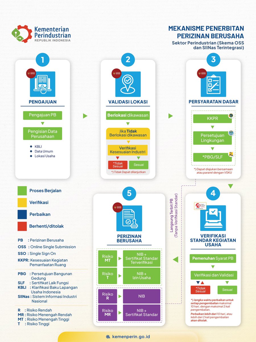 Kemenperin tweet media
