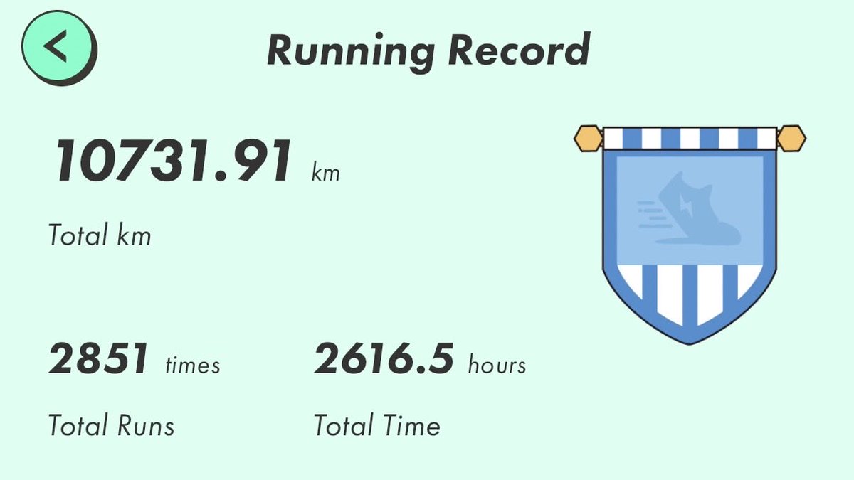 peach_flamingo_'s tweet photo. 【 𝙎𝙏𝙀𝙋𝙉 𝘼𝙉𝘿 𝙏𝙍𝘼𝙄𝙉 : 𝘿𝘼𝙔 𝟓𝟔🔥 】

🌱🚶‍♀️散歩 𝟔.𝟒𝟖 km / 🛞🚼 腹筋 𝟏𝟎𝟎回
📊 トータル：距離 𝟏𝟎𝟕𝟑𝟏.𝟗𝟏 km / 腹筋 𝟓𝟓𝟎𝟎回
━━━━━━━━━━━━━━━━━━━━

＋胸と肩強化期間中

#STEPN #筋トレ女子 https://t.co/twnI8DMm7u