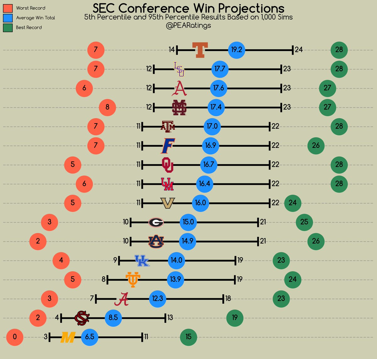 PEARatings tweet media