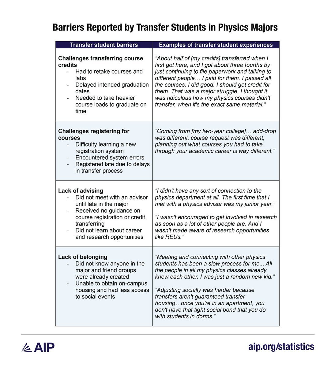 AIP Statistics tweet media
