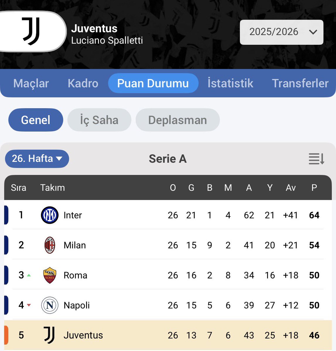 mlvaroaorata's tweet photo. @RaphaDelpiero https://t.co/thv0fTqVaF