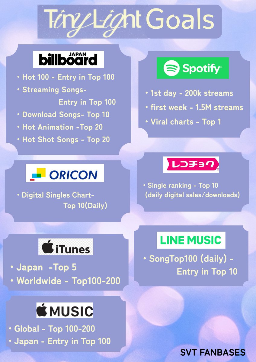 WorldwideCarats's tweet photo. [GOALS] Get ready, CARATs! #SEVENTEEN's newest OST for the anime BEASTARS, Tiny Light, drops today at 6PM JST/KST! 🌟

Let's ready all our streaming devices and treat this as a mini comeback! 💪🏻 

#세븐틴 #セブチ #TinyLight #BEASTARS @pledis_17 @pledis_17jp https://t.co/GvvHxVvdwj