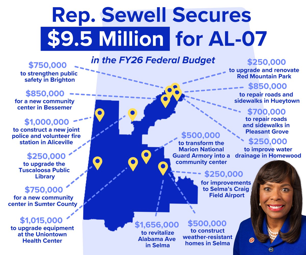Big news for our district! $9.5 million is on the way for 14 projects that will strengthen our infrastructure, support families, and create new opportunities. I'm so grateful for the local leaders and partners who helped us move these priorities forward! 🙌🏾